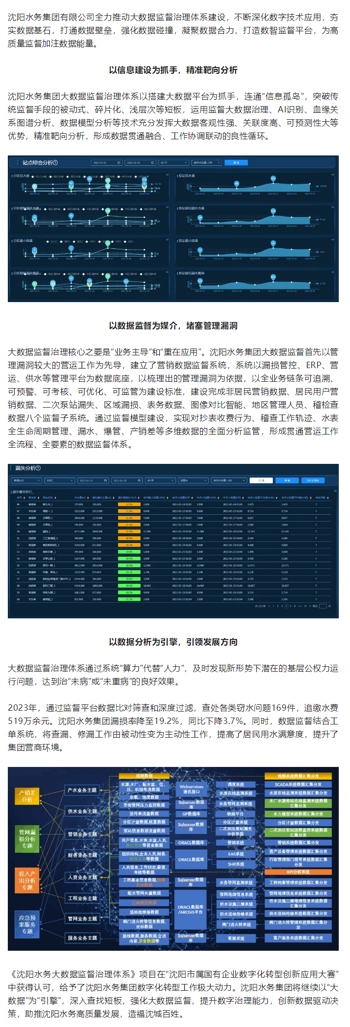 沈陽水務：數據賦能打造監督治理體系新形態.png