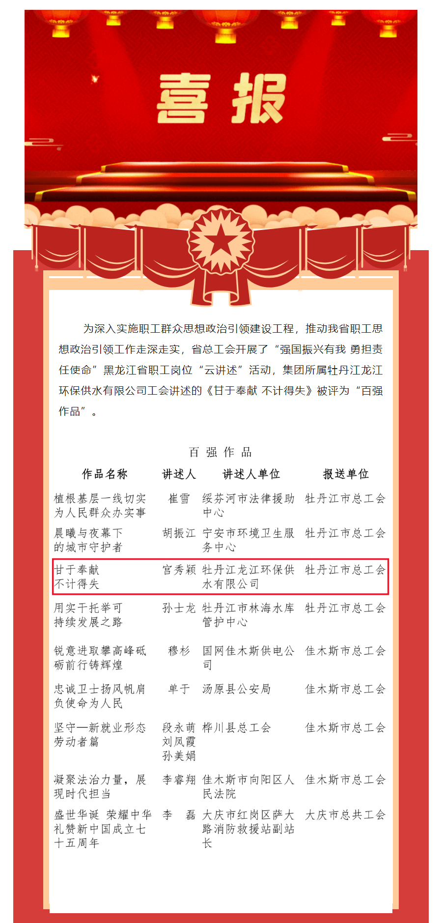 牡丹江龍江環(huán)保供水有限公司參賽視頻被評為黑龍江省職工崗位“云講述”百強作品.png